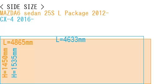 #MAZDA6 sedan 25S 
L Package 2012- + CX-4 2016-